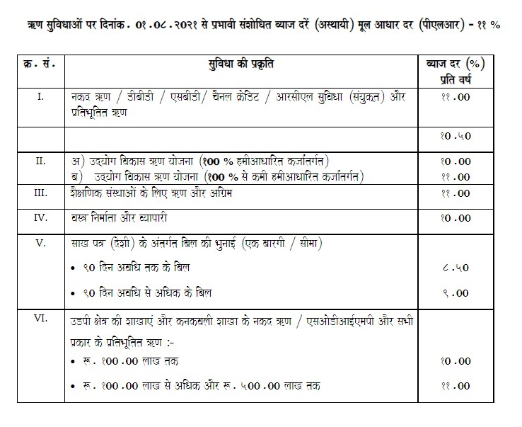 ऋण पर ब्याज दर – वाणिज्यिक ऋण